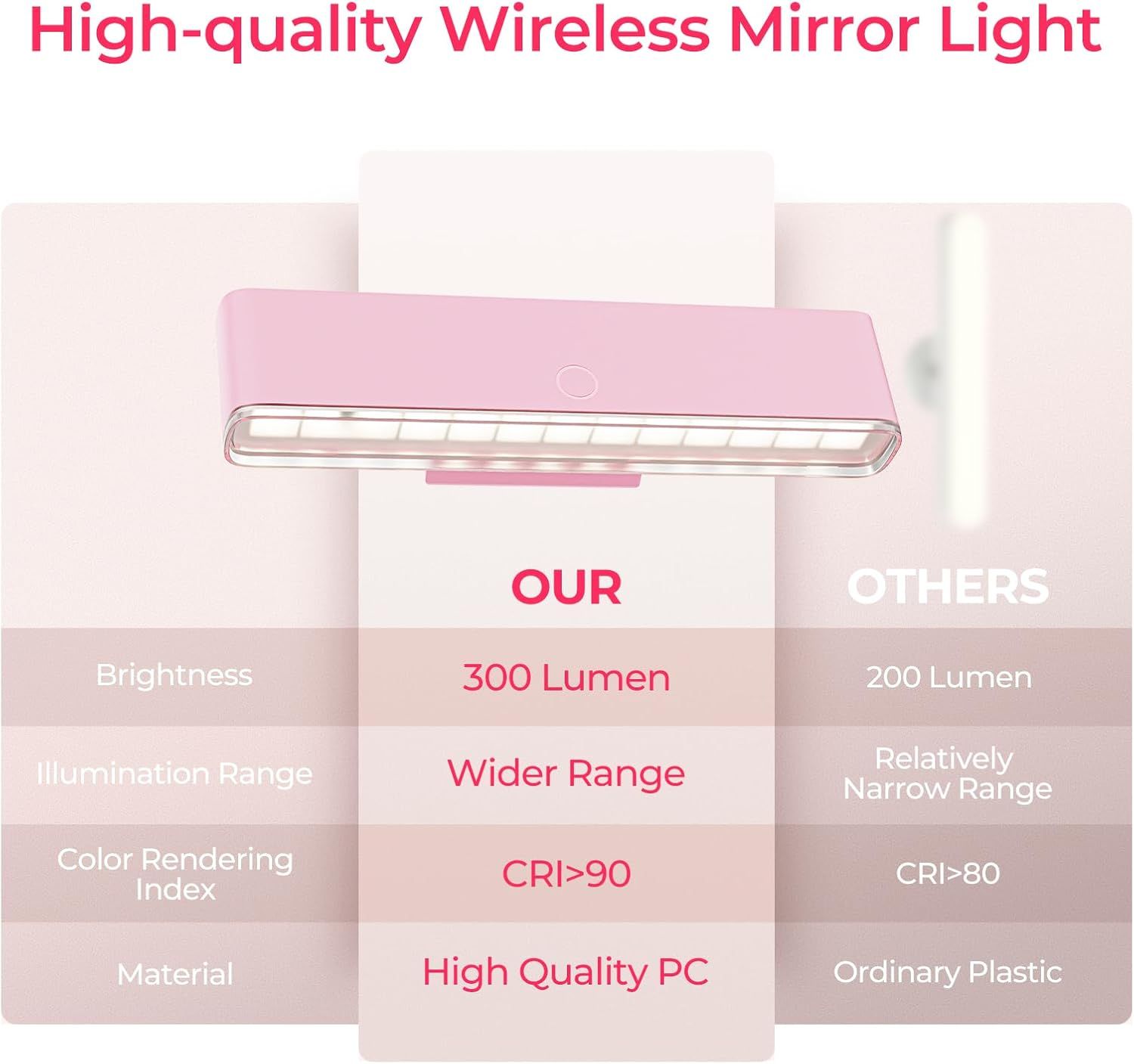 Wireless Vanity Lights for Mirror Set of 2-4000mAh Rechargeable Stick On Makeup Light with CCT Modes & Dimmable Brightness, Cordless Light for Mirror, Vanity, Bathroom, Renter Friendly