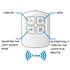 6 LED Light Set with Remote - Cool White for Cabinets & Displays
