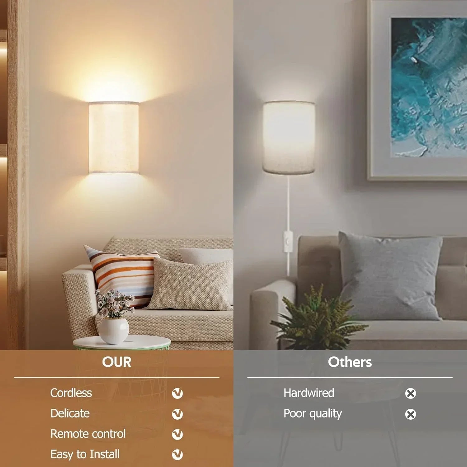 Battery Operated Wall Lights,2 Pack Wall Light Decor with Remote Control,3 Colors Dimmable Fabric Shade Wall Lamps,Wireless Sconce Wall Lights for Farmhouse Sconces Wall Lighting 2700K-6000K