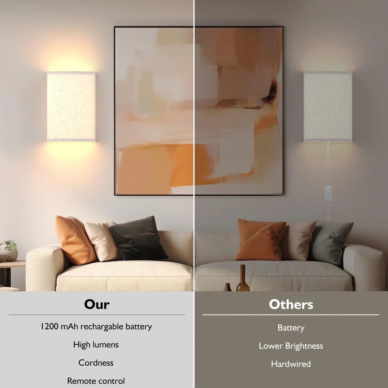 Battery Operated Wall Sconces Set of Two, Rechargeable Wall Lamp with Remote, 3 Colors Dimmable Fabric Wireless Sconces Wall Decor Set of 2 with Timer for Bedroom Living Room