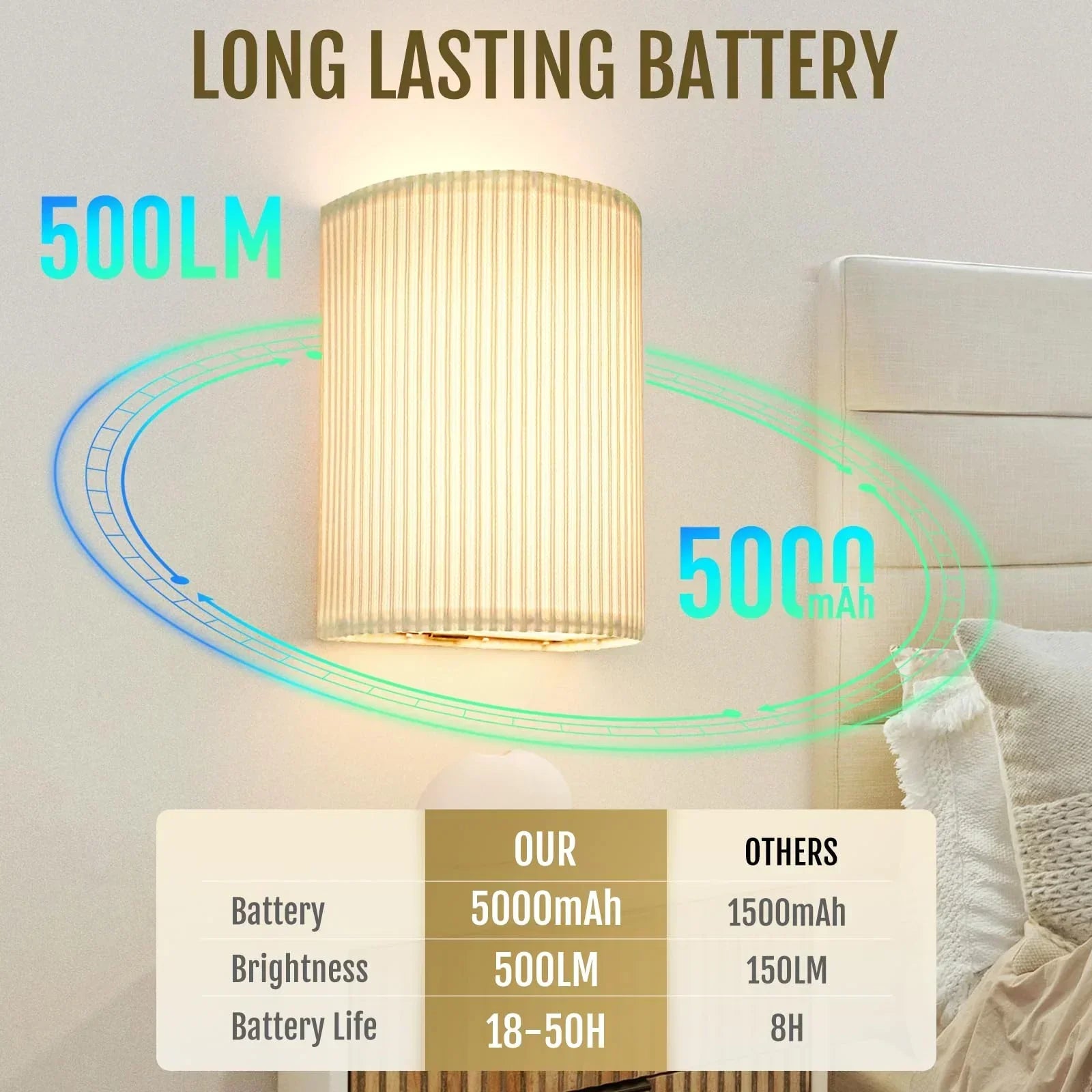 Battery Operated Wall Sconces Set of 2, 5000mAh Rechargeable RGB Wall Lamp with Remote, 3 Colors 10 Levels Brightness Wireless Sconces Wall Decor Set of 2 with Timer for Bedroom Living Room