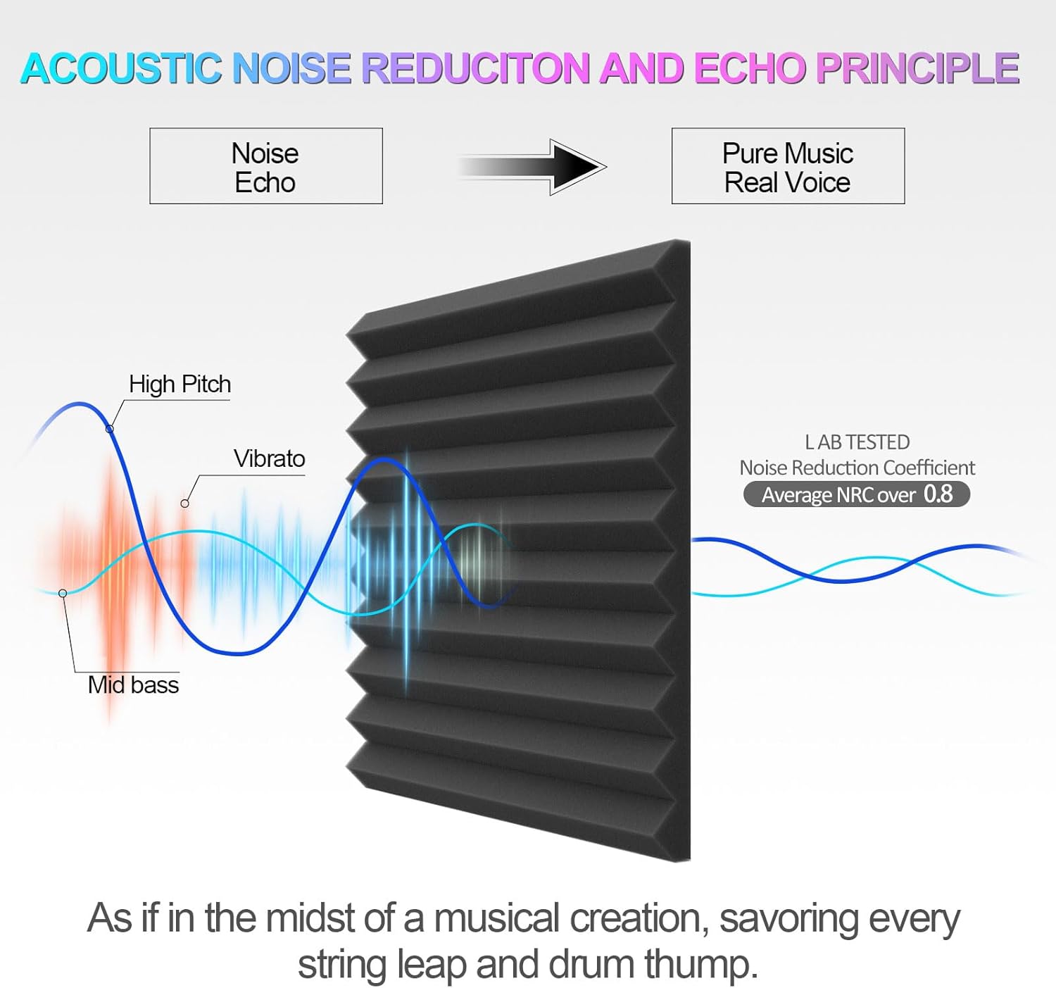 Acoustic Panels  Foam Wedges 48pcs 30x30x2.5cm for Soundproof Padding Wall