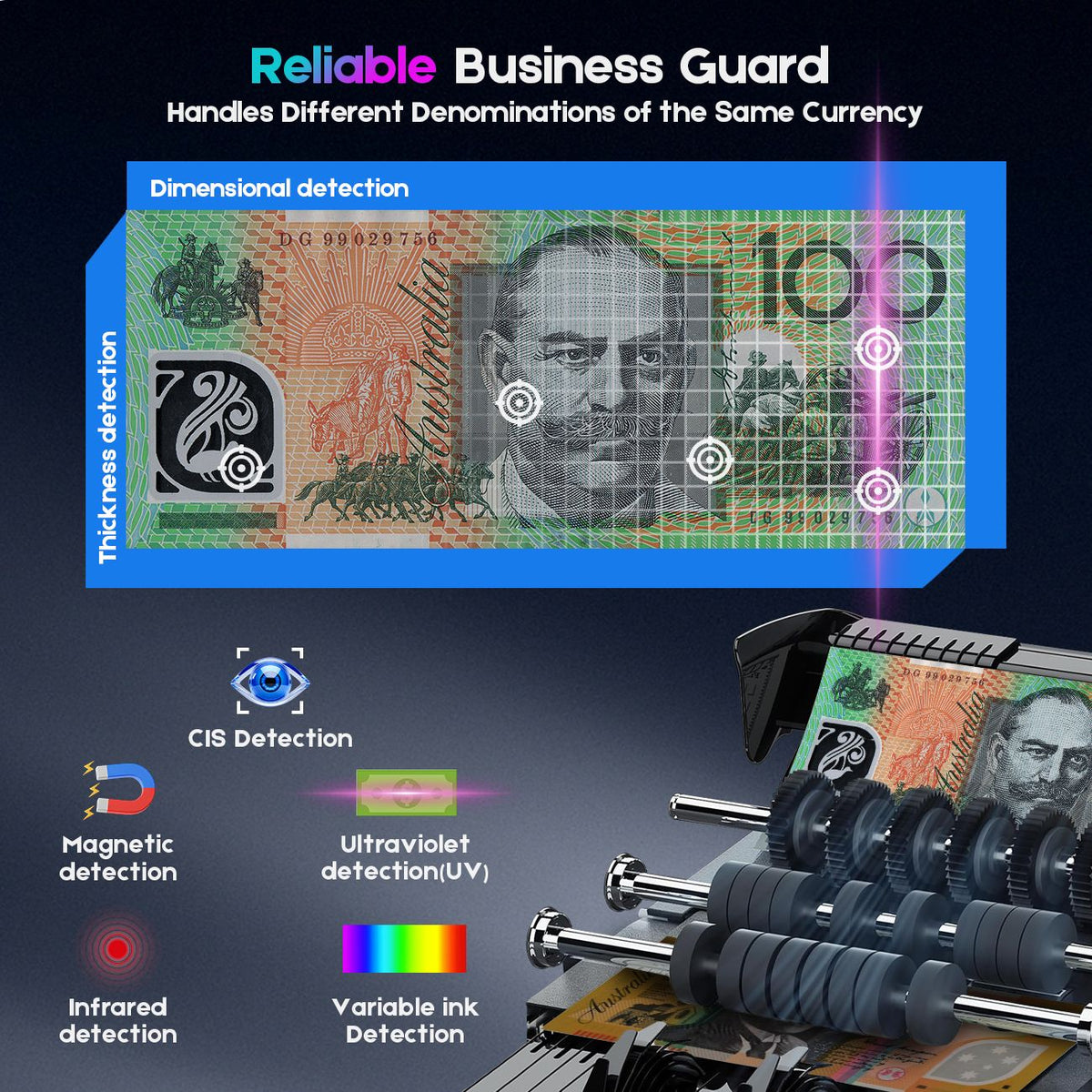 Mixed Denomination Money Counter with Counterfeit Detection & Touch Screen