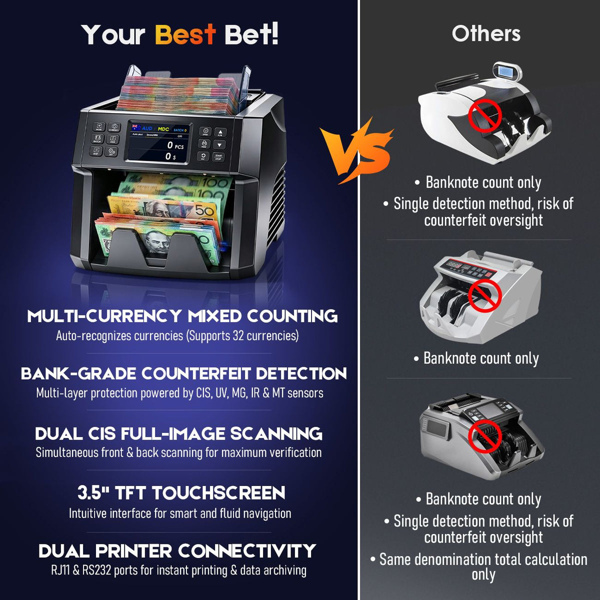 Dual CIS Money Counter with Counterfeit Detection, Mixed Value Bill Counter, 14 Currency Cash Counting Machine with Serial Number Reading, UV MG IR MT Detection, 3.5