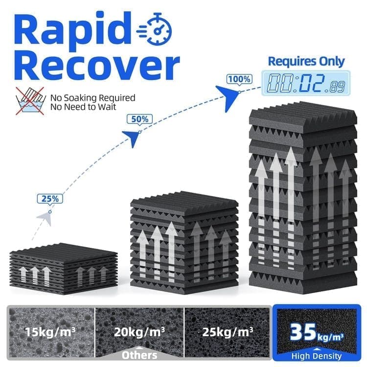 12 Self-Adhesive Acoustic Panels, 30x30x5cm, Black Sound-Absorbing Foam for Effective Sound Insulation