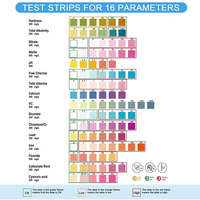 Drinking Water Test Kit 16 in 1, 100 Test Strips for Home Water Quality Testing, Quick \u0026 Simple