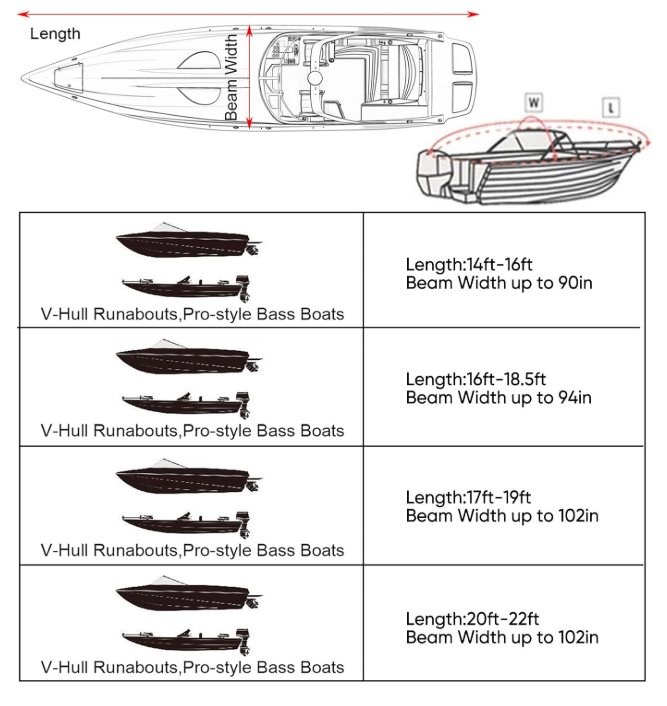 12-14ft Trailerable Boat Cover, 600D Marine-Grade Polyester, UV-Resistant
