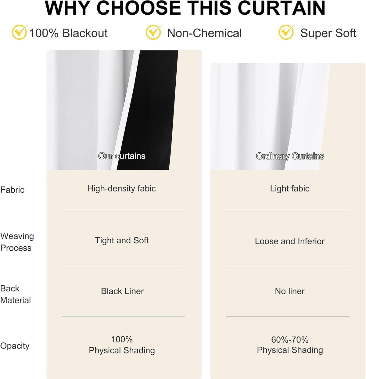 2 Pack White Blackout Curtains for Bedroom, Thermal Insulated Rod Pocket Drapes for Light Blocking and Noise Reduction, White, 132 x 213 cm