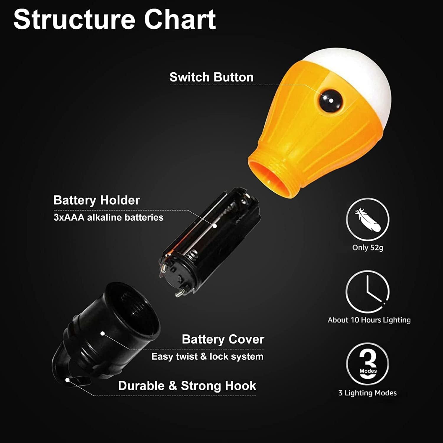 5 Pack LED Camping Tent Lights with Carabiner Hooks, 3 Light Modes and Waterproof ABS Housing for Hiking, Fishing and Emergencies