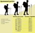 Mountaineering Walking Poles, Adjustable Trekking Poles with Anti-Shock Function, Ultralight & Compact, Foldable with Storage Bag and Accessories