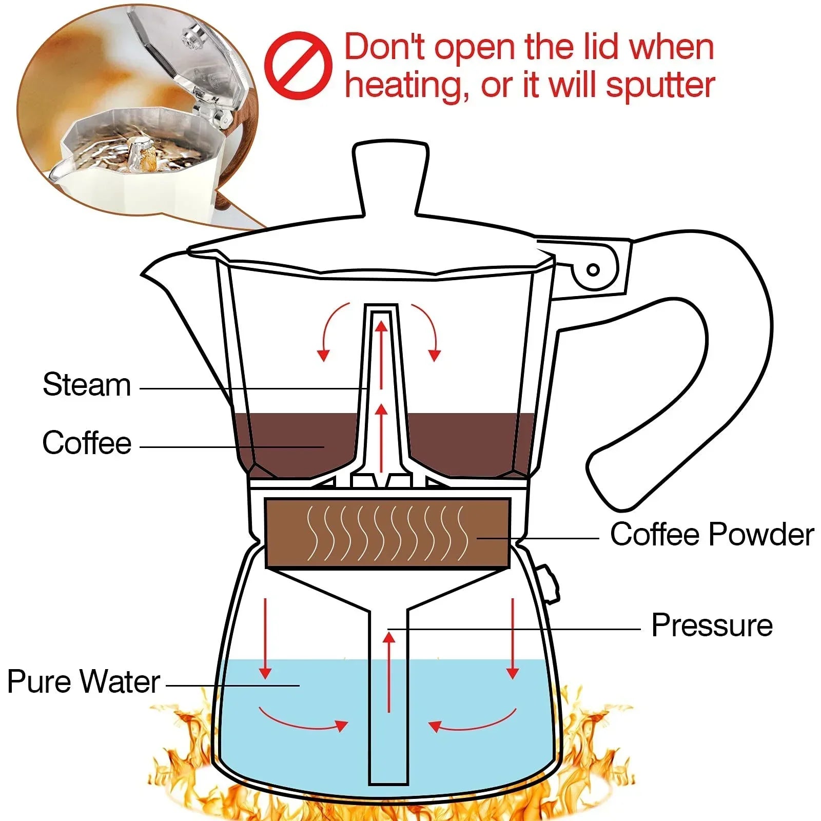 Espresso Maker Pot Cuban Coffee Maker Coffee Maker   | 6 Espresso Cup,Coffee Percolator for Cappuccino or Latte- White