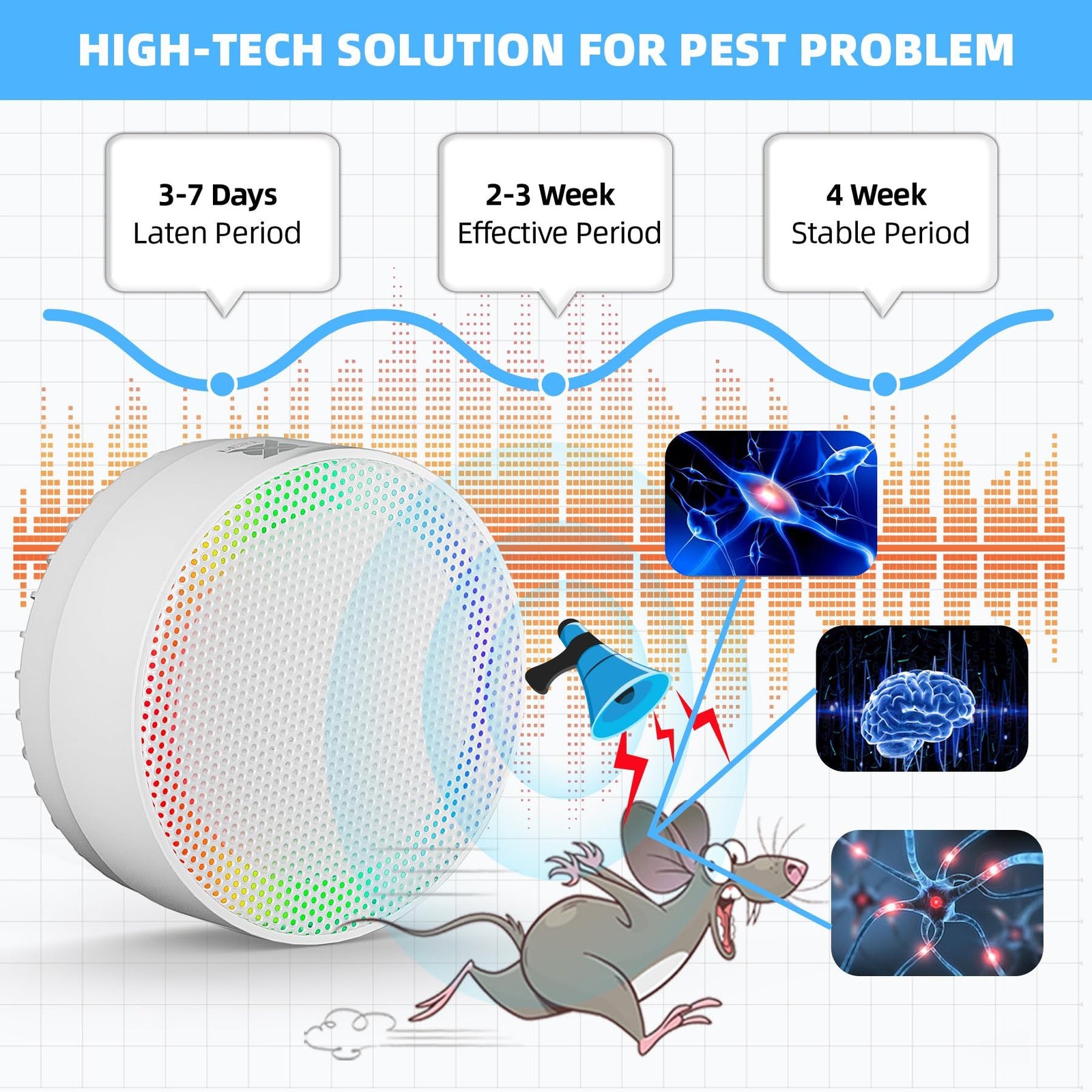 Rodent Repeller with LED Night Light,Variable Ultrasonic Sound to Repel Rodents, Mice, Bugs, Mosquitoes, Spiders, Electronic