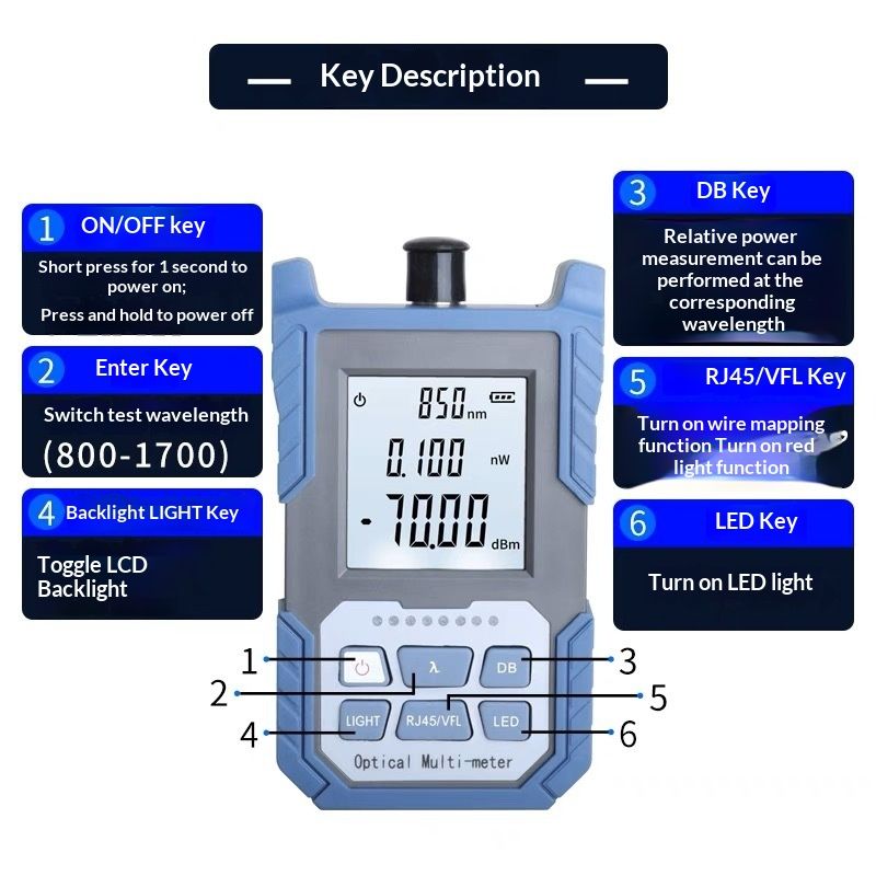 Unique Portable Optical Multimeter, Photometer with VFL, Test Range: 800-170mm  Optical Fiber Power Meter FC/SC/ST Universal Interface