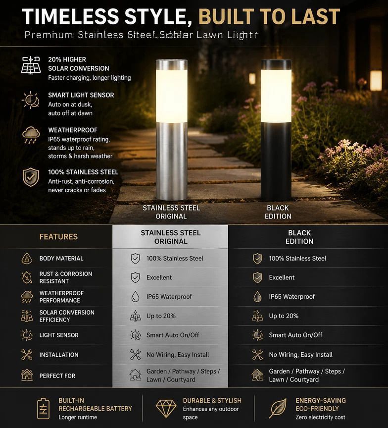 Small Silver Warm White Solar LED Yard Light 2Pcs