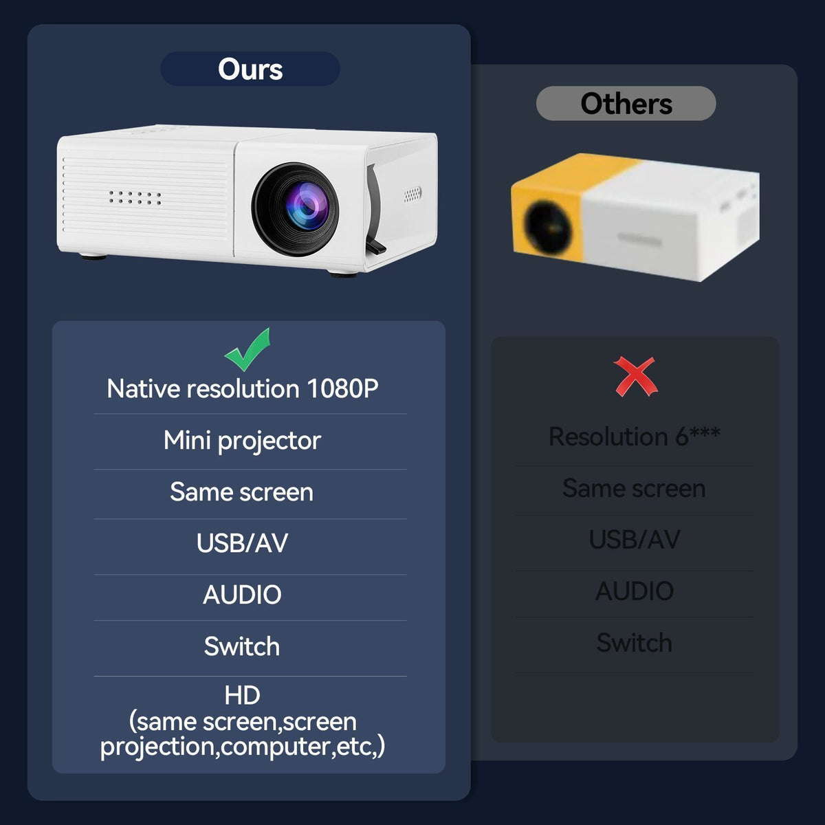 M3S Mini Projector White AU