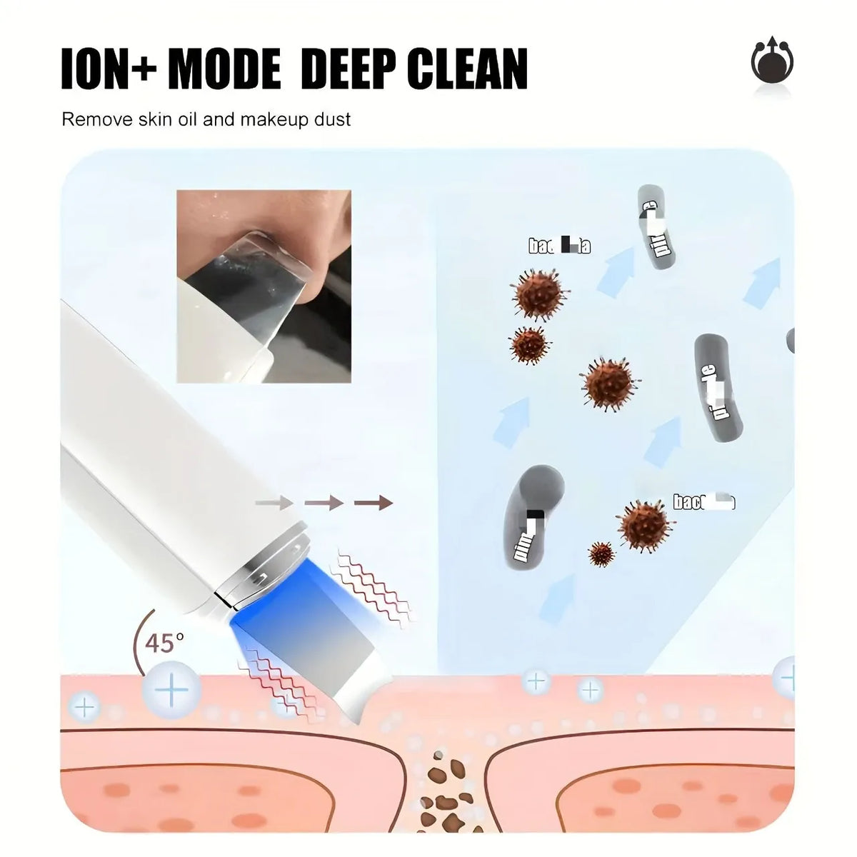 4-in-1 Ultrasonic EMS Skin Spatula: Ion+ Blackhead Extraction & Ion- Serum Infusion, EMS V-Face Lifting, LED Display. The ultimate at-home deep cleansing device.