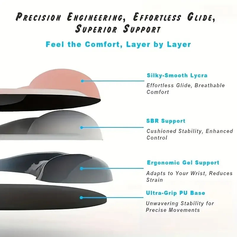 Ergonomic Gel Mouse Pad, 4-Layer Anti-Slip Breathable Support, Conforms to Wrist Prevents Strain, Pain-Free During Long Office Hours./black