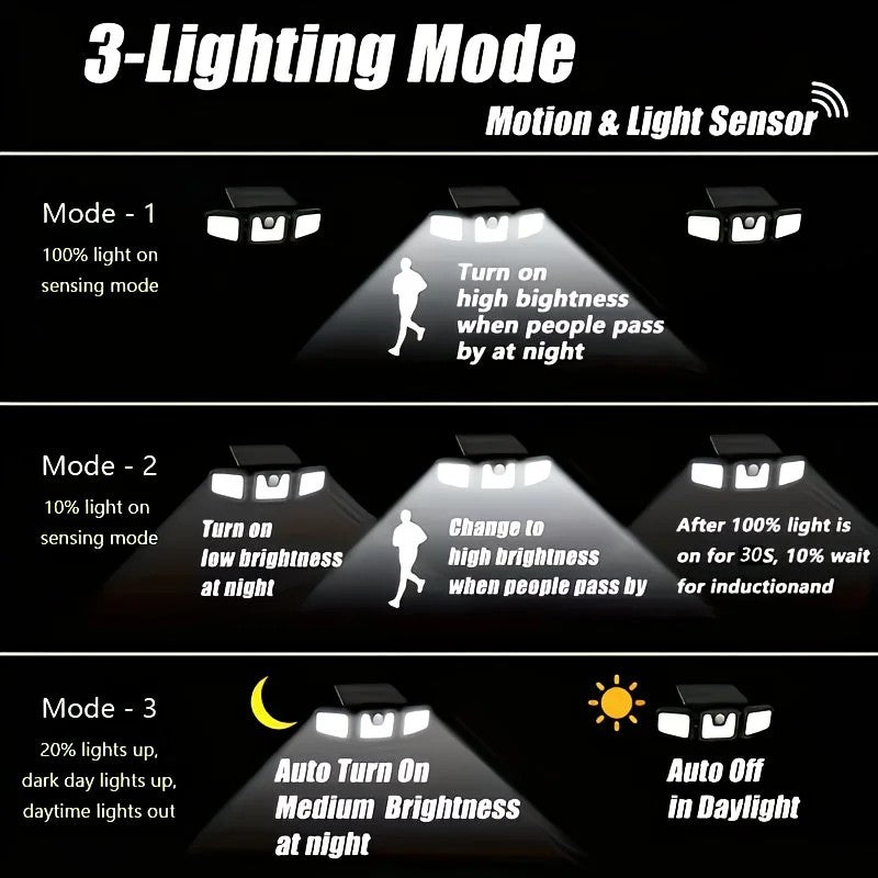 74 LED Solar Motion Sensor Light with Movement Detection, 3 Brightness Modes Outdoor Wall Lamp, Suitable for Front Door, Yard, Garage, Terrace.