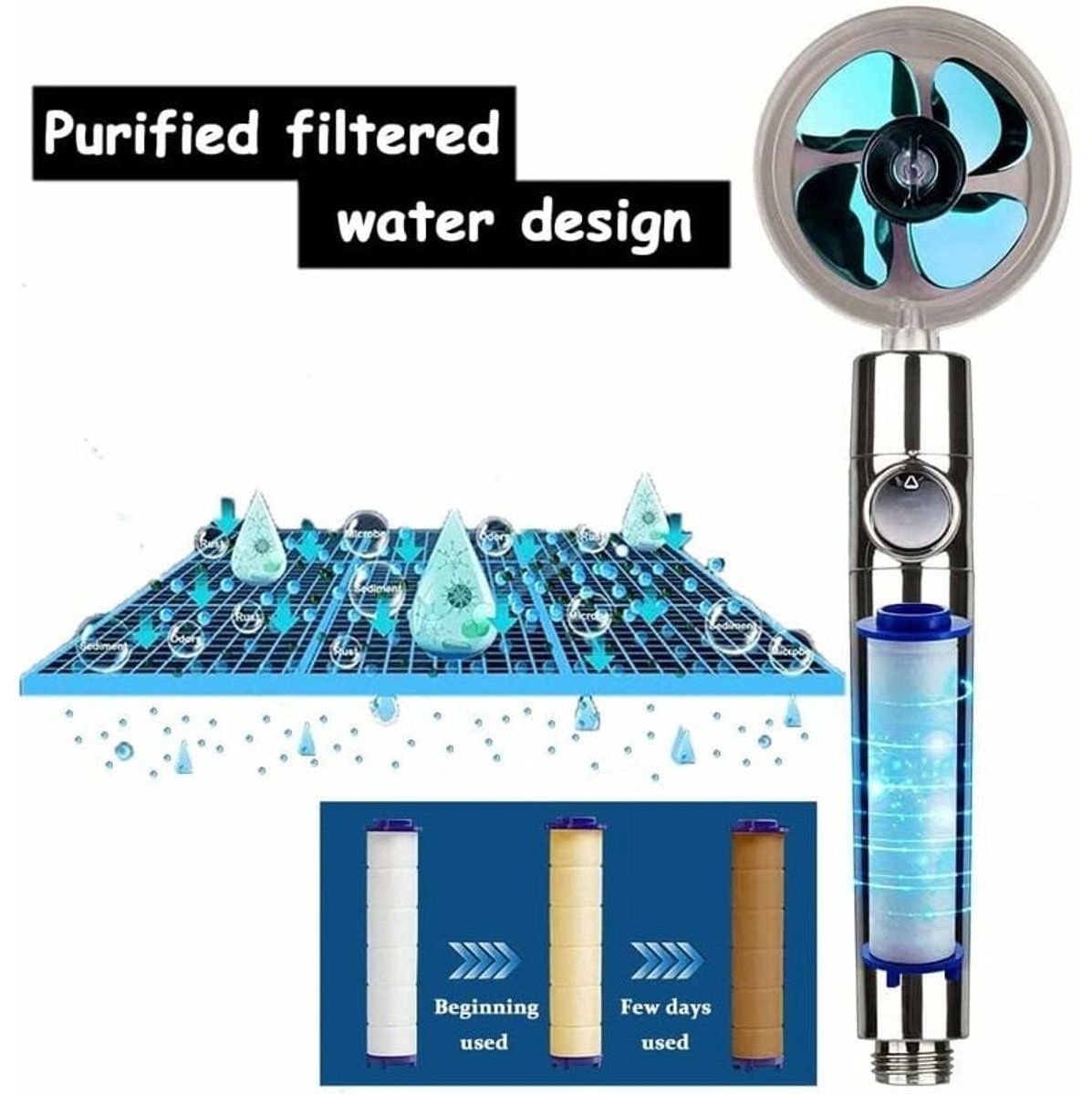 High Pressure Shower Head with 6 Filter Elements