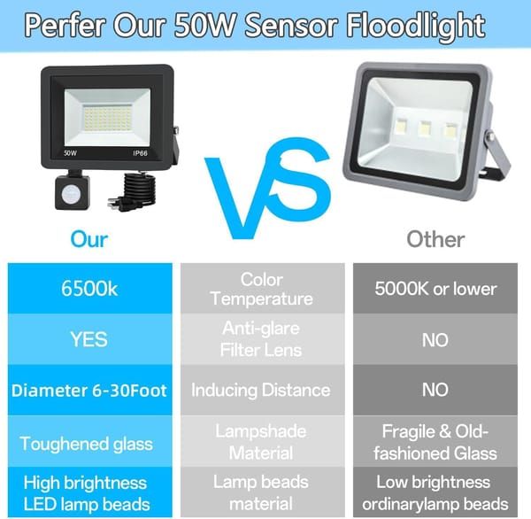 2 Pack 50W LED Flood Lights PIR Motion Sensor 5000LM IP66 Outdoor Security