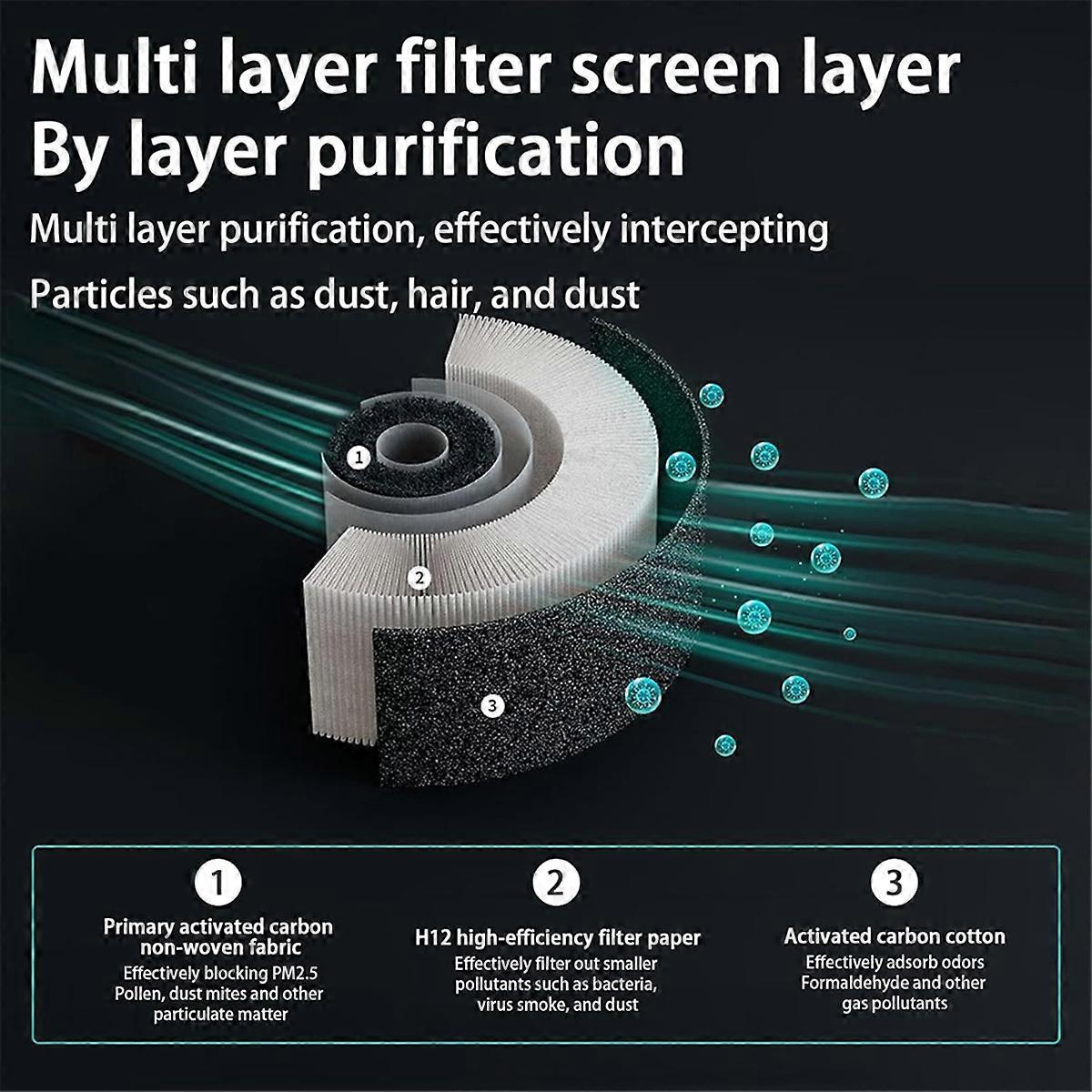 Mini Air Purifier with HEPA Filter for Small Spaces, Black
