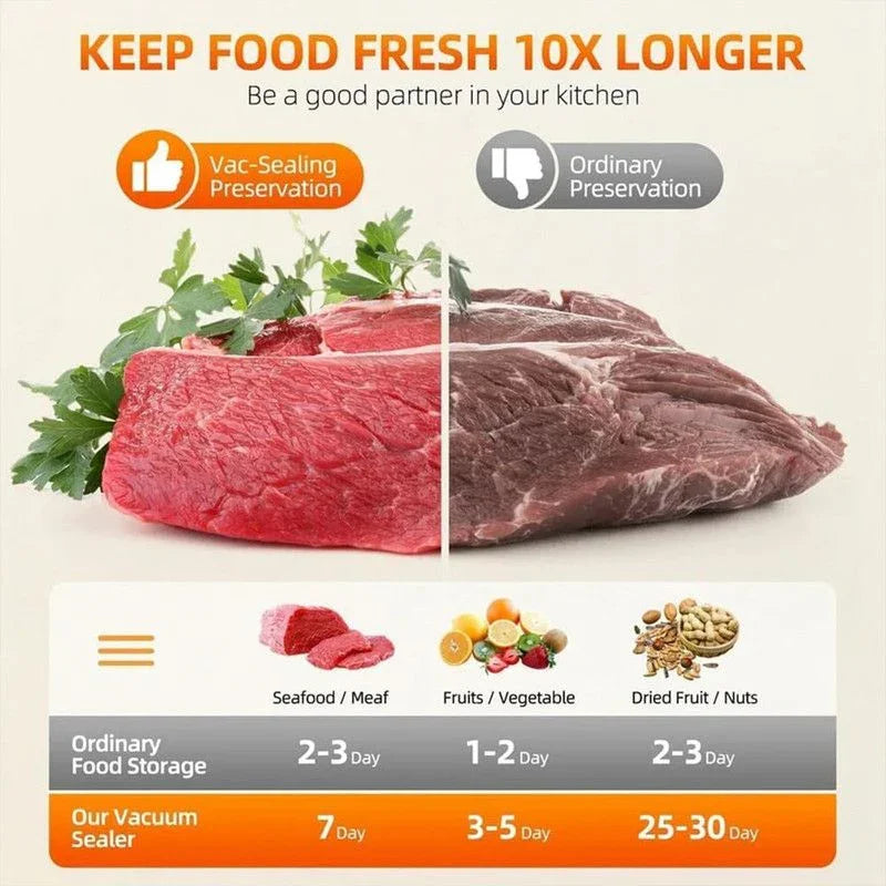 Home Vacuum Sealer, All-in-One Automatic Food Preservation Machine for Dry and Wet Items, 30cm Extended Sealing Vacuum Packer, One-Touch Vacuuming to Prevent Odor Transfer and Leaks, Compatible with External Vacuuming, Spot Vacuuming, Dry, and Wet Modes—W