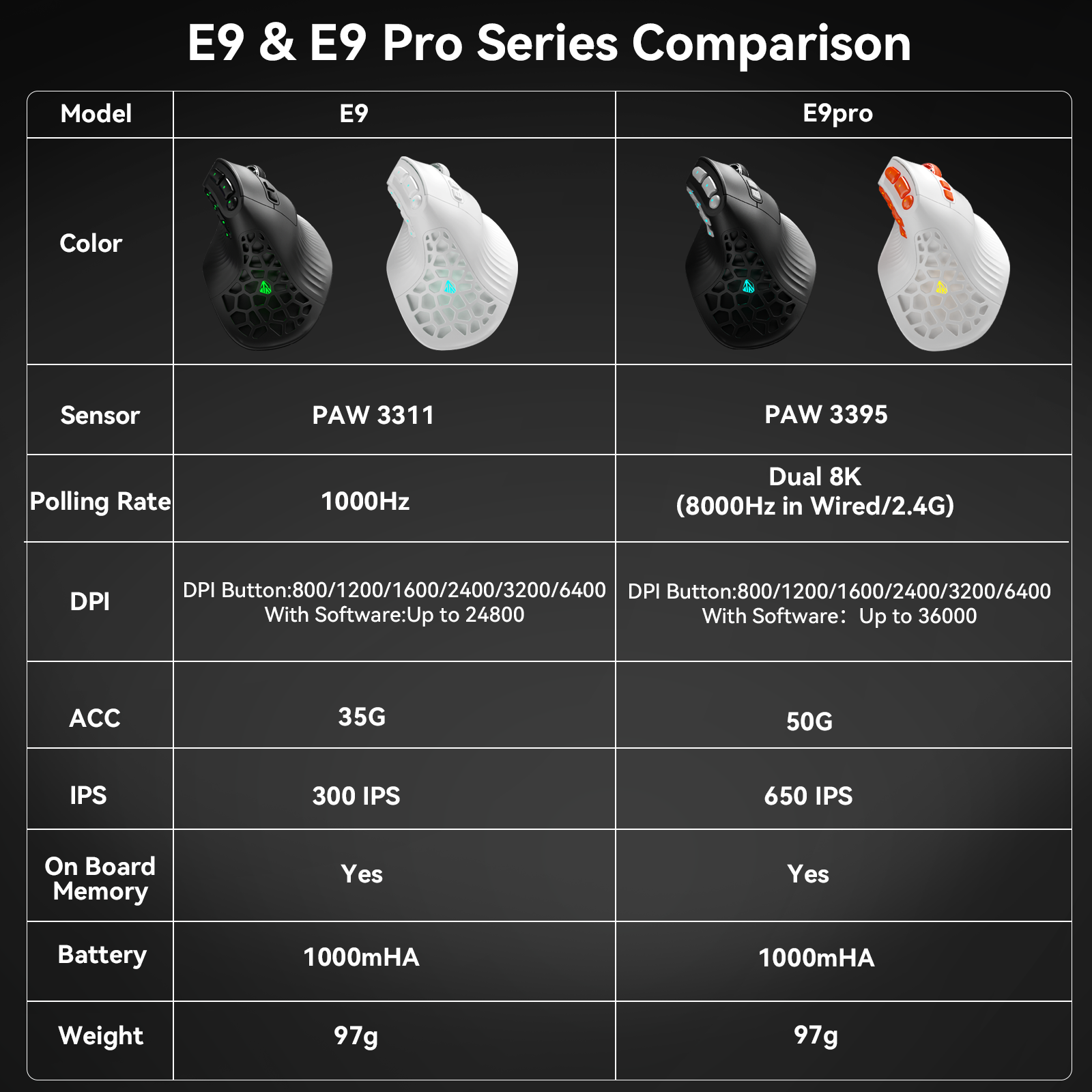 Solakaka E9PRO Tri‑Mode Vertical Ergonomic MMO Gaming Mouse, 10 Programmable Side Buttons, RGB Backlit Rechargeable Wireless Mouse,Black-Gray