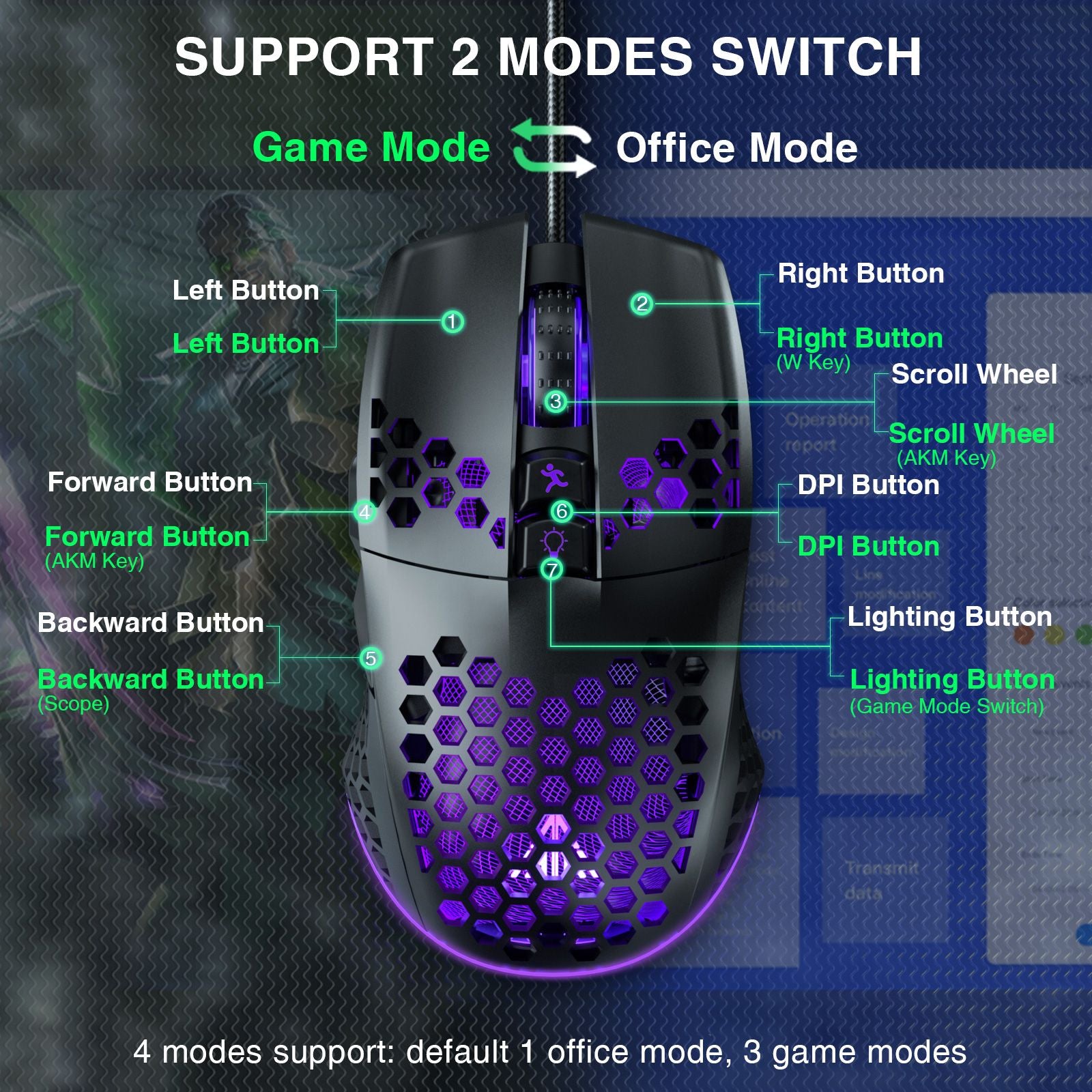 SOLAKAKA SM900 Wired Gaming Mouse with Honeycomb Shell，black