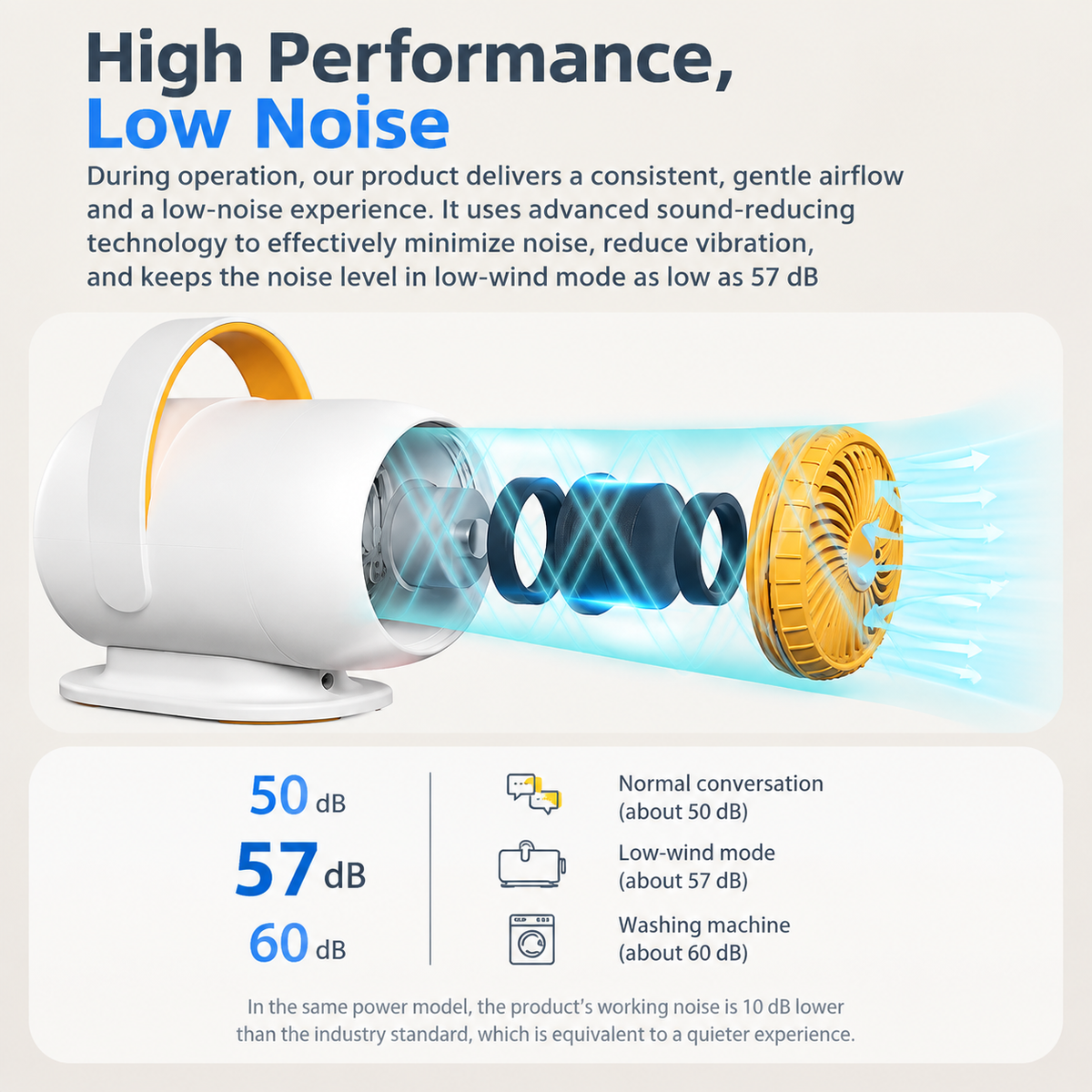 Smart Pet Grooming Dryer with Adjustable Speed Temperature and Replaceable Nozzles for Quick Drying and Loose Hair Removal After Bathing for Cats and Dogs at Home (Upgraded Blow & Suction Pet Dryer)