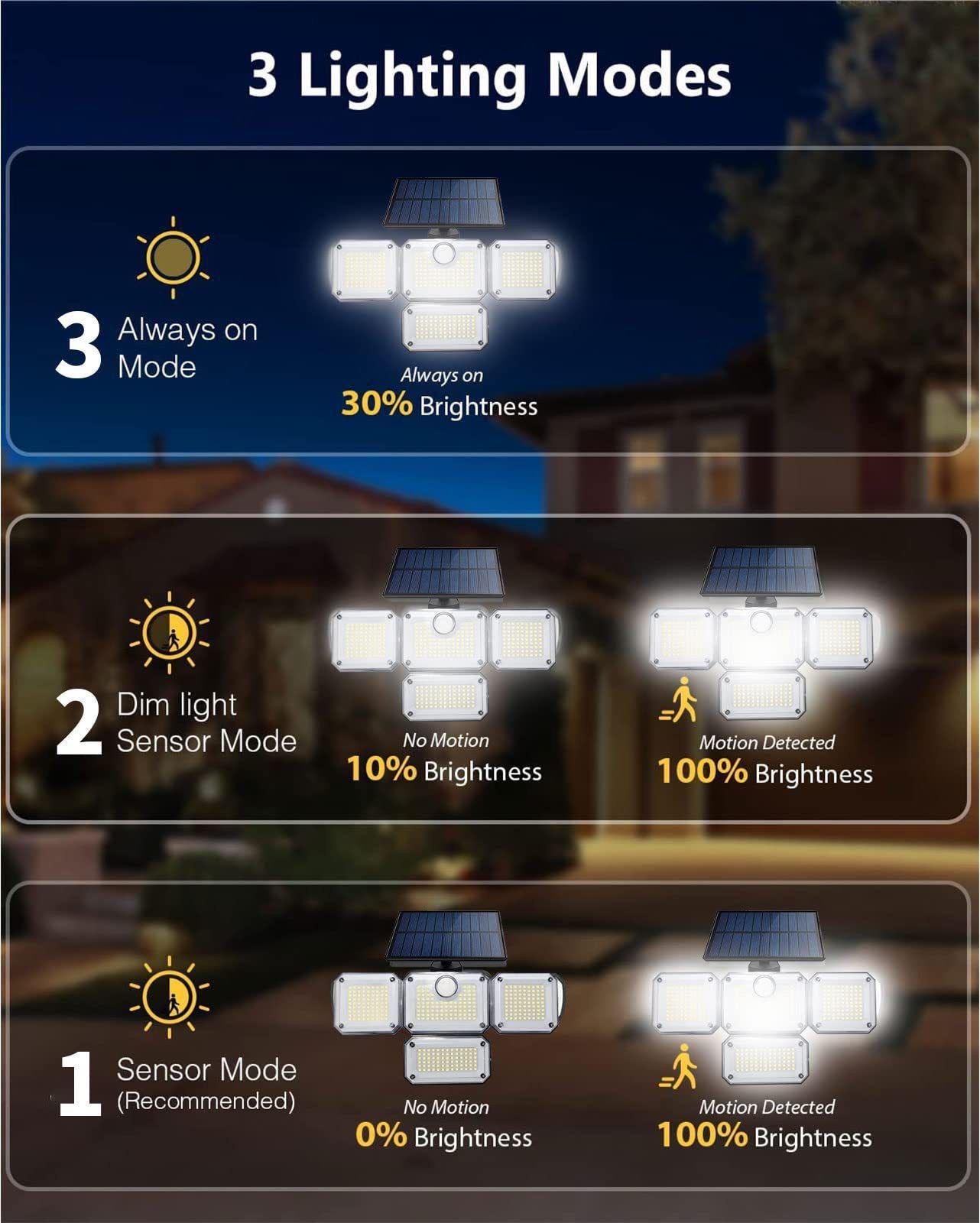 Brighten your outdoors with this four-head solar motion sensor wall light, featuring 333 super-bright LEDs, adjustable panels, and a separate solar panel for flexible installation. Perfect for front doors, garages, patios, and pathways, it delivers powerf