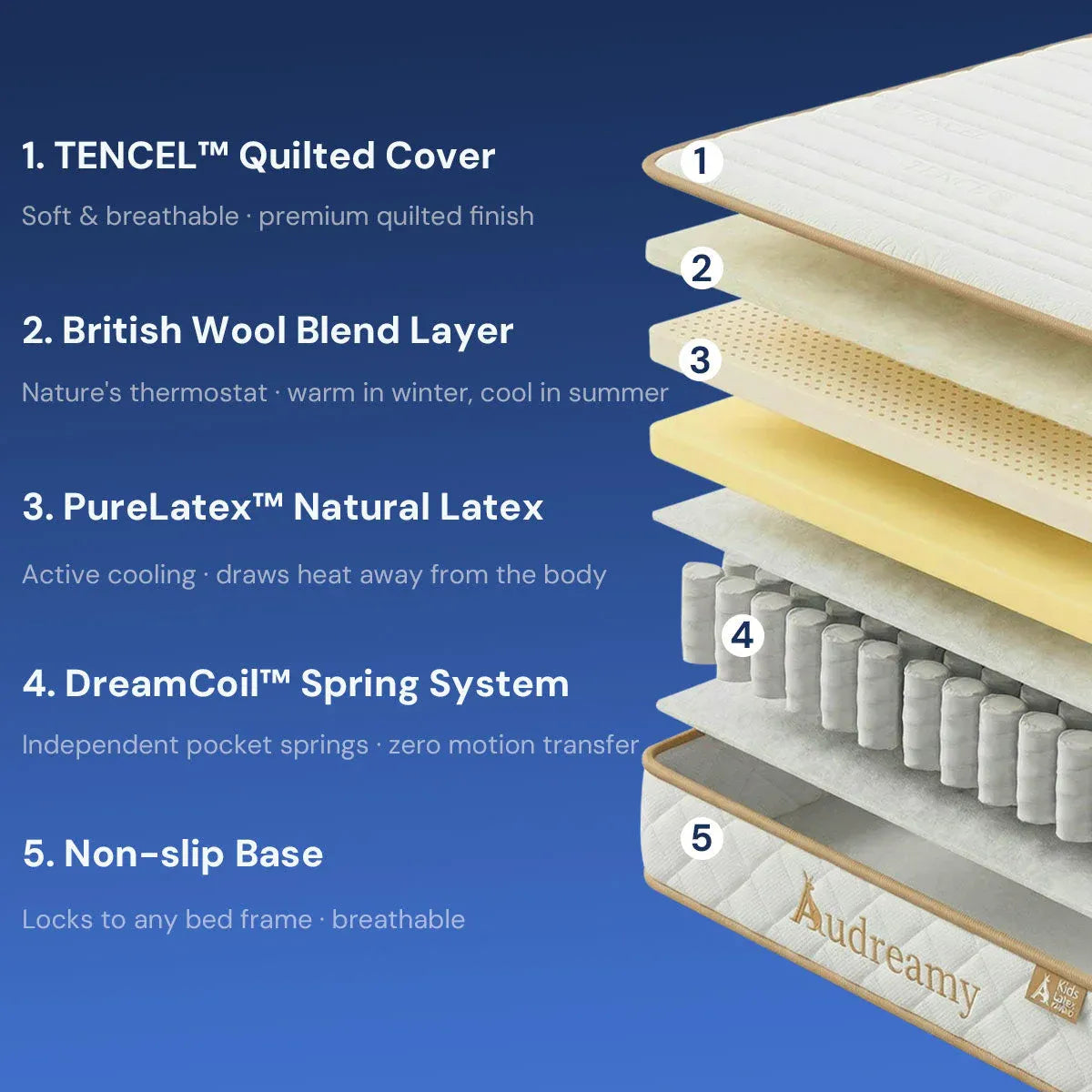 Audreamy Kaveno Kids Mattress Latex King Single