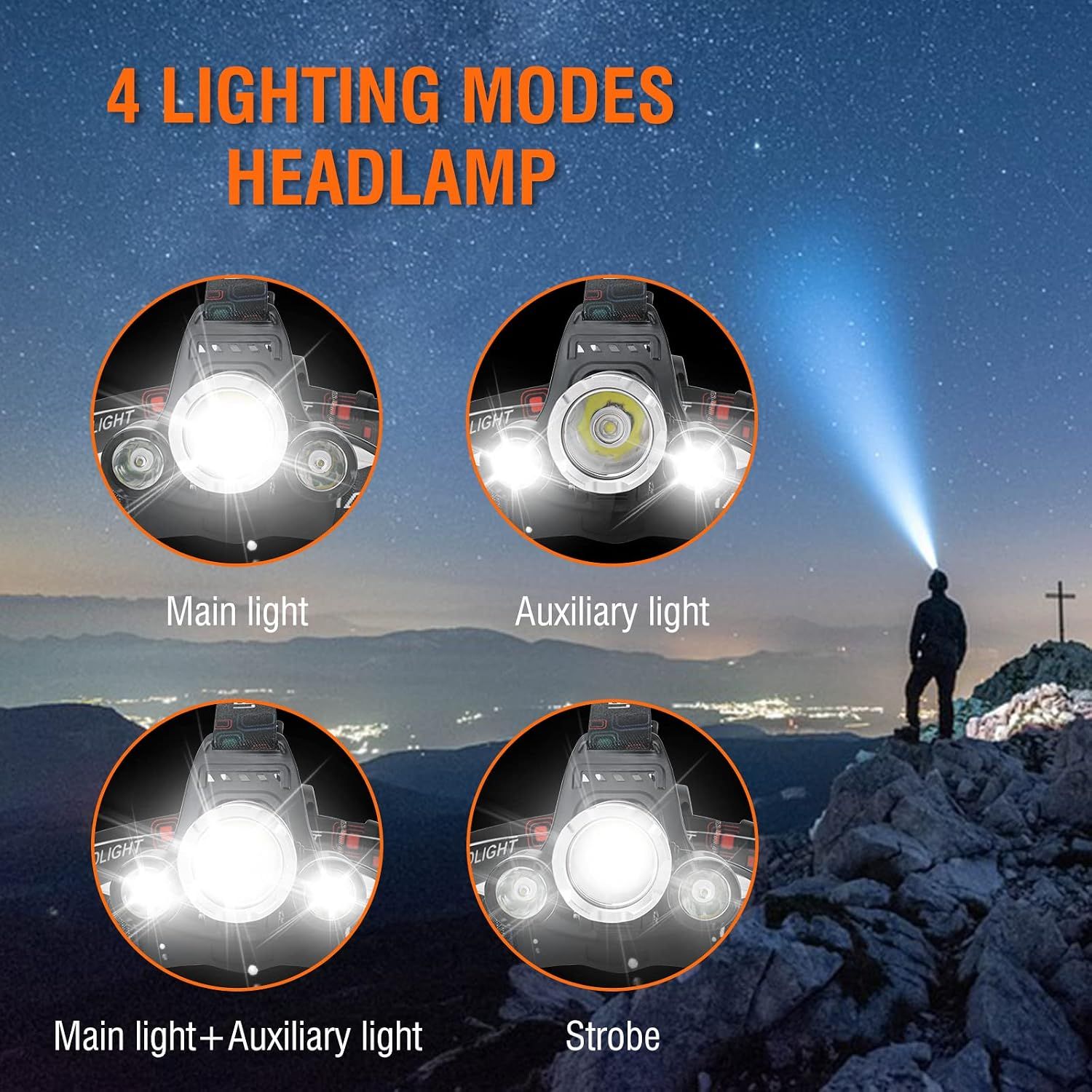 LED Rechargeable Headlamp,Super Bright Head Lamp Flashlight,Battery Powered 4 Modes IPX4 Waterproof Headlamps for Adults Kids Outdoor Hunting Hiking Camping Fishing Running
