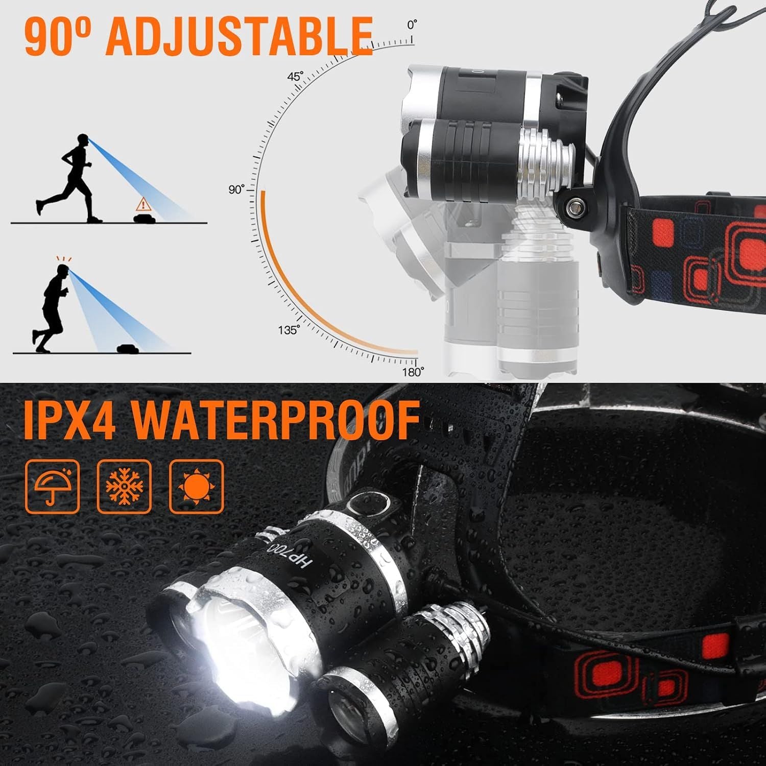 LED Rechargeable Headlamp,Super Bright Head Lamp Flashlight,Battery Powered 4 Modes IPX4 Waterproof Headlamps for Adults Kids Outdoor Hunting Hiking Camping Fishing Running