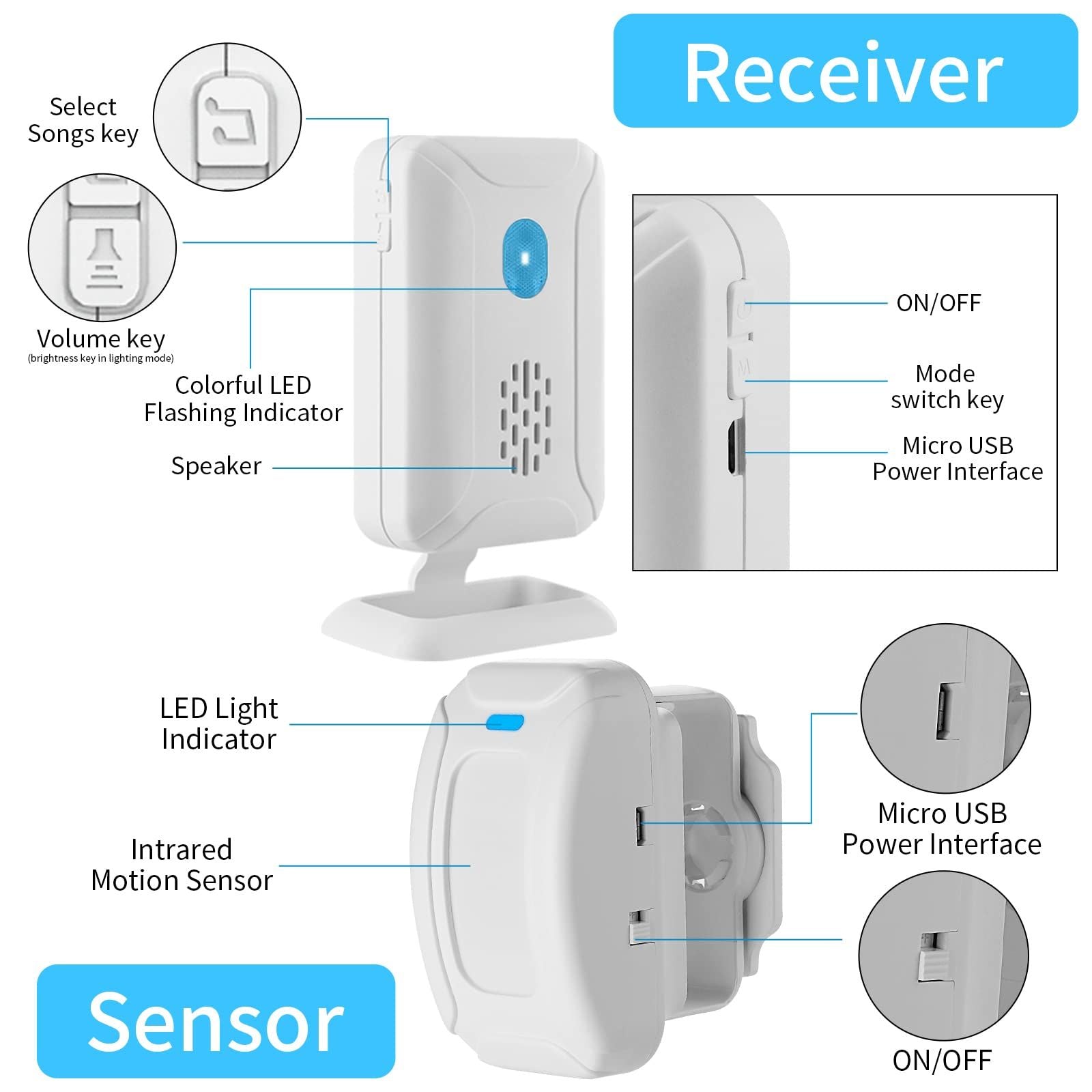 Wireless Door Chime with Motion Sensor Doorbell Chimes for Business When Entering,Door Buzzer Alarms Ringer When Door Opens