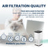 Mini  Powered Air Purifier. Ultra Portable (5.2in tall, 6.7 ounces), Ultra Quiet. for Travel, In-Car and Desktop (White)
