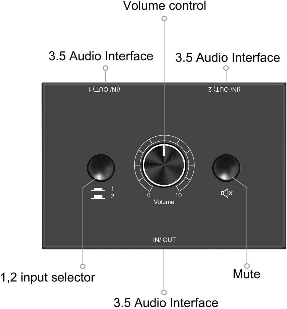 3.5mm Stereo Audio Switch Audio Switcher Passive Speaker Headphone Manual Selector Splitter Box Audio Sharing