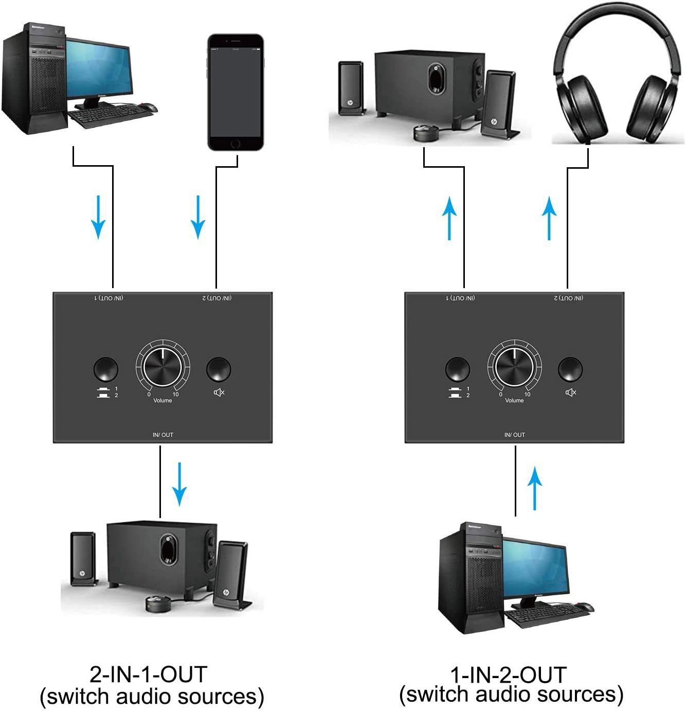 3.5mm Stereo Audio Switch Audio Switcher Passive Speaker Headphone Manual Selector Splitter Box Audio Sharing