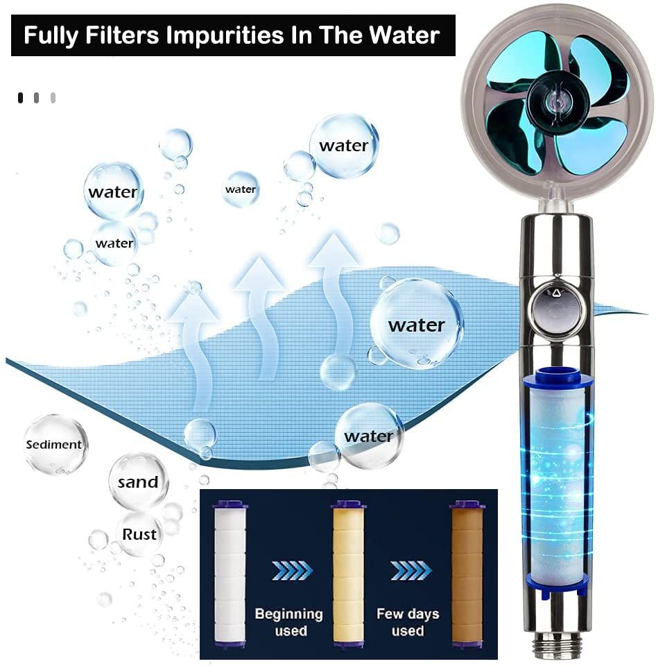 High Pressure Shower Heads, Handheld Turbo Fan Shower, Hydro Jet Shower Head Kit with Replacement Hose Filters