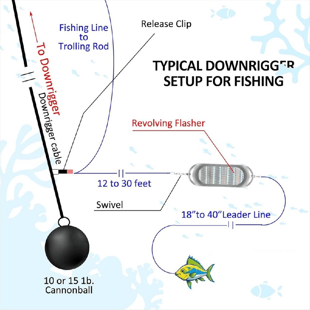 4Pcs Fishing Bait Lure Diving Board Swivel Planer Board Fishing Flashers Fishing Trolling Tackle