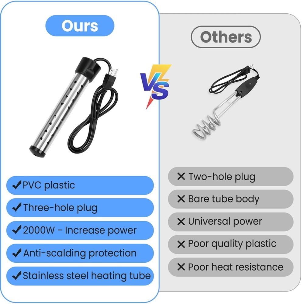 Immersion Water Heater, 1500W Portable Bucket Heater with 304 Stainless Steel Guard, Heats Electric Us Plug