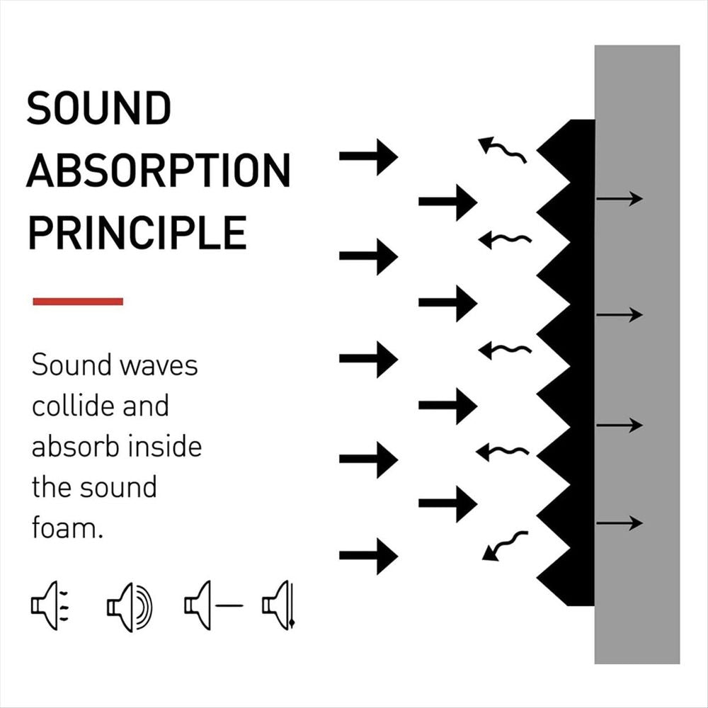 12 Pack Acoustic Foam Panels 1 X 12 X 12inch Soundproofing Noise Cancelling Wedge Panels for Home Office Recoding Studio