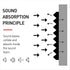 12 Pack Acoustic Foam Panels 1 X 12 X 12inch Soundproofing Noise Cancelling Wedge Panels for Home Office Recoding Studio