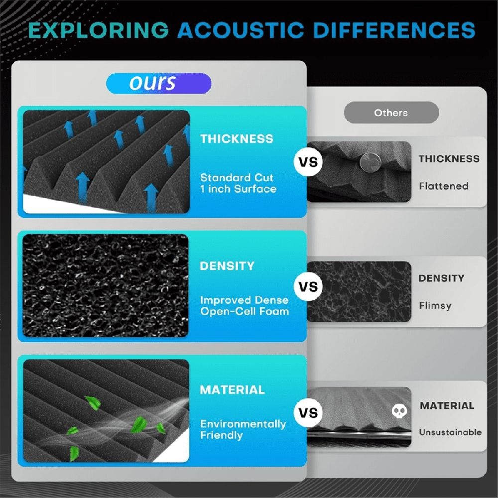 52 Pack Acoustic Foam Panels,1x12x12Inches Sound Proof Foam Panels for Walls, Acoustic Panels Sound Absorbing Black&Gray