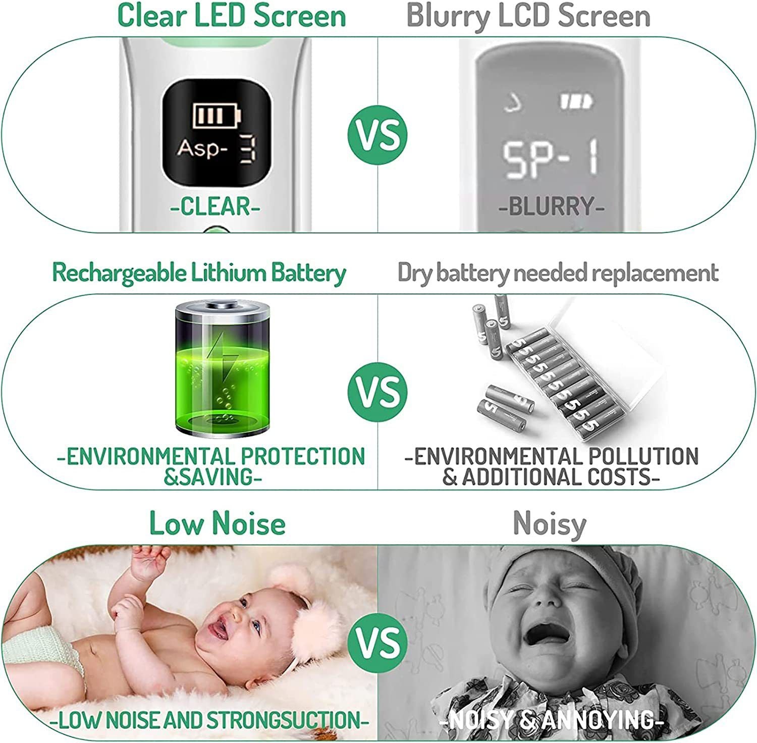 Baby Nasal Aspirator - Safe, Quick, and Hygienic Nose Cleaner with Pause, Music, and Light Soothing Functions