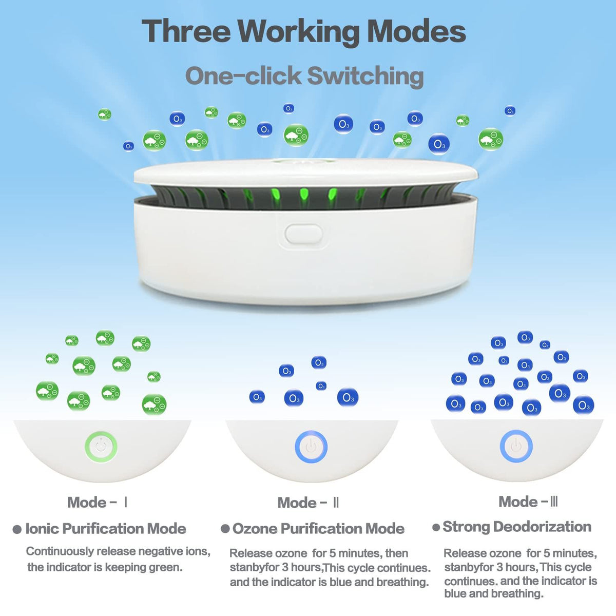 Portable Ozone & Ionic Air Purifier 2 in 1, Rechargeable, Purifying Air and Eliminate Odor Ozone Functions