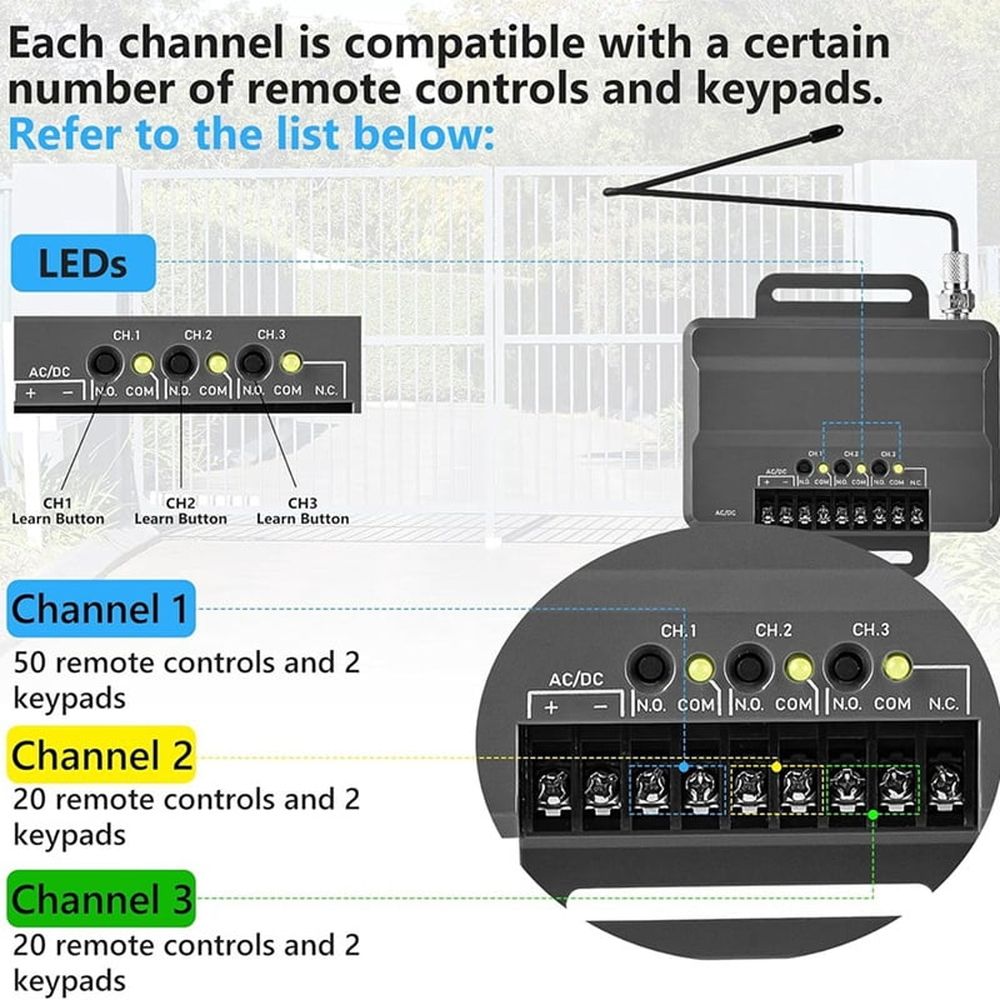 850LM Universal Receiver - Door and Garage Door Opener the 850LM Can Control Up to 3 Doors or Garage Door Openers