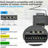 850LM Universal Receiver - Door and Garage Door Opener the 850LM Can Control Up to 3 Doors or Garage Door Openers