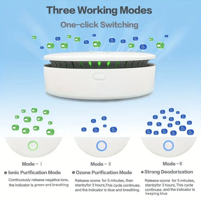 Mini Ozone Anion Purifier: 3 Modes Deodorize & Sterilize, 20dB Quiet, Compact & Portable, Multi-Scene Use.(white)