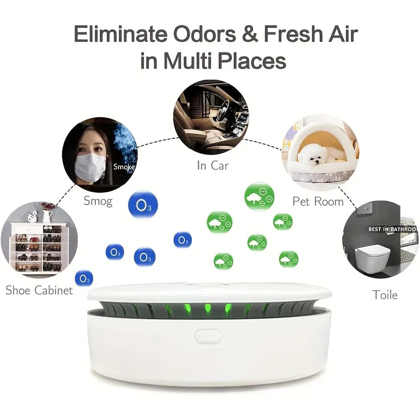 Mini Ozone Anion Purifier: 3 Modes Deodorize & Sterilize, 20dB Quiet, Compact & Portable, Multi-Scene Use.(white)