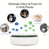 Mini Ozone Anion Purifier: 3 Modes Deodorize & Sterilize, 20dB Quiet, Compact & Portable, Multi-Scene Use.(white)